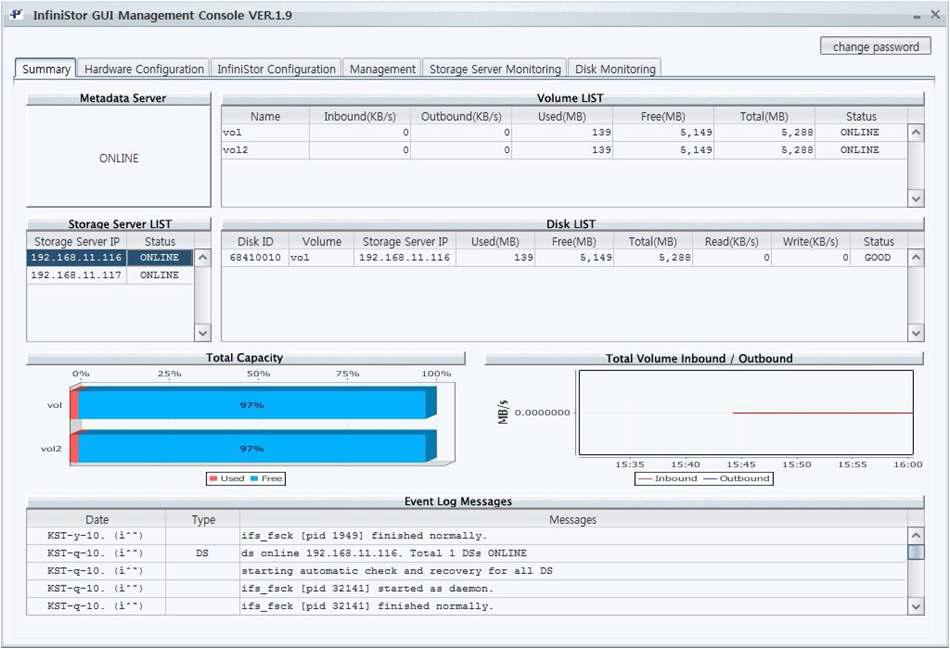 system monitoring