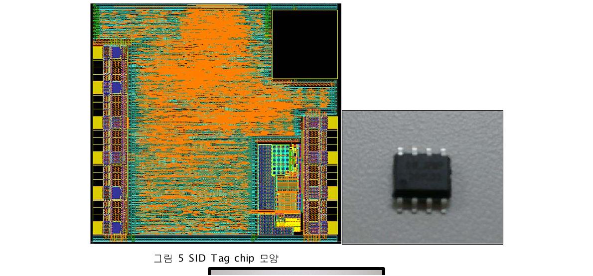 SID Tag chip 크기와 chip pad 명칭
