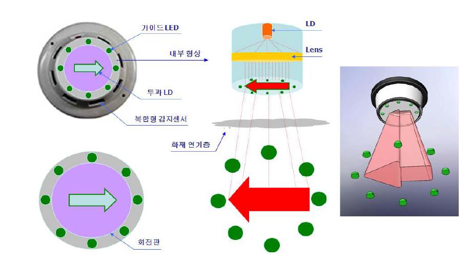 제품 개선 구성도