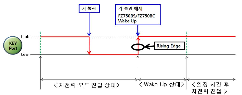 저전력 모드 1인 경우, Wake Up Point