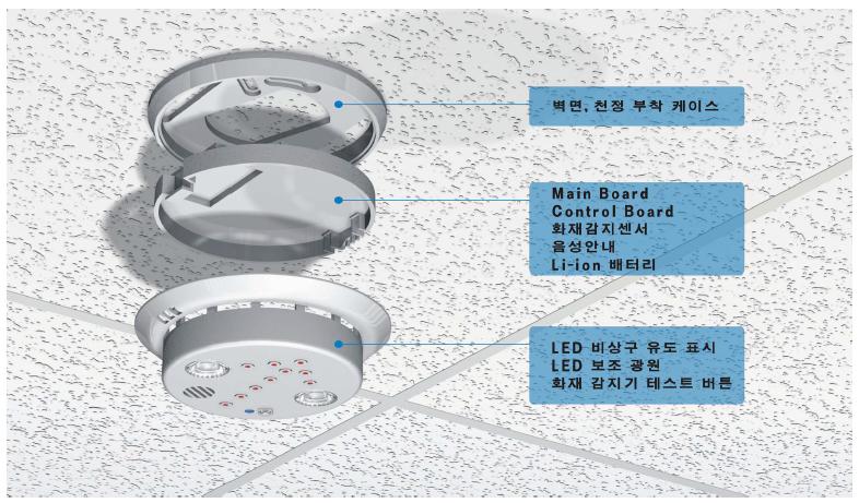 제품 구조도