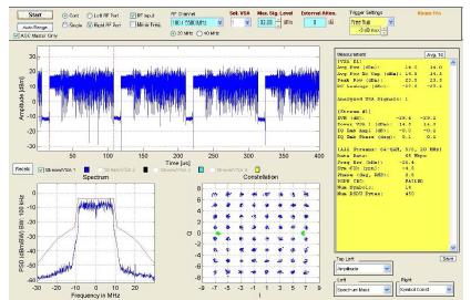 Ch.100 EVM -29dB