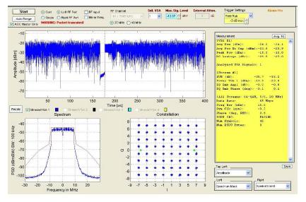 Ch.14, LNA High, EVM -35dB