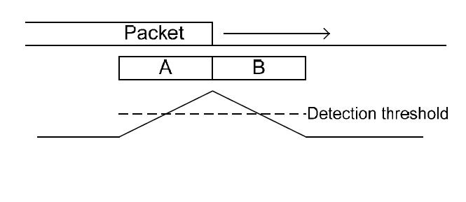 Carrier sensing with double sliding window