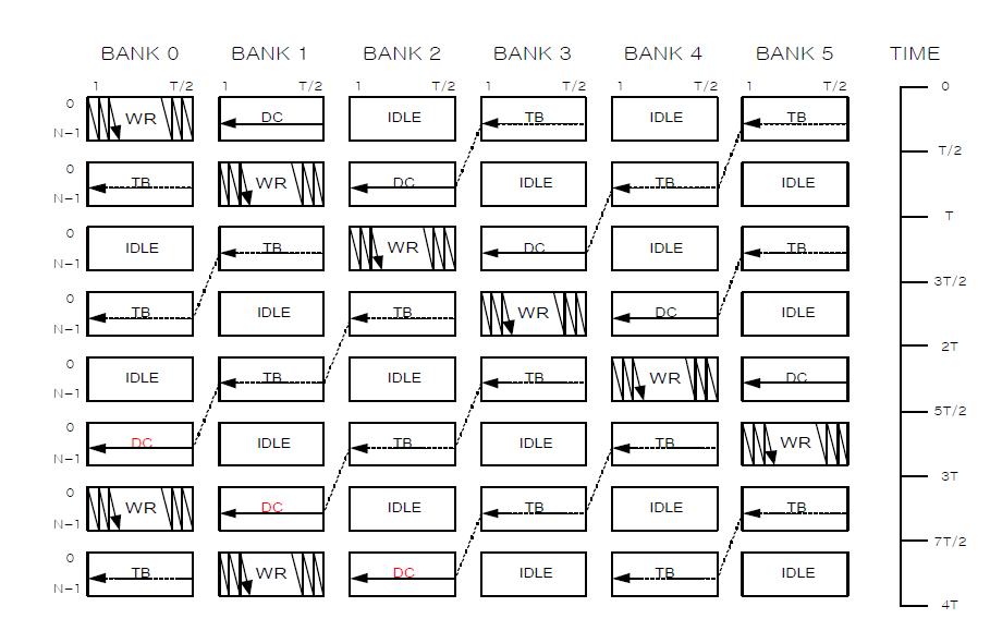 k-pointer even algorithm