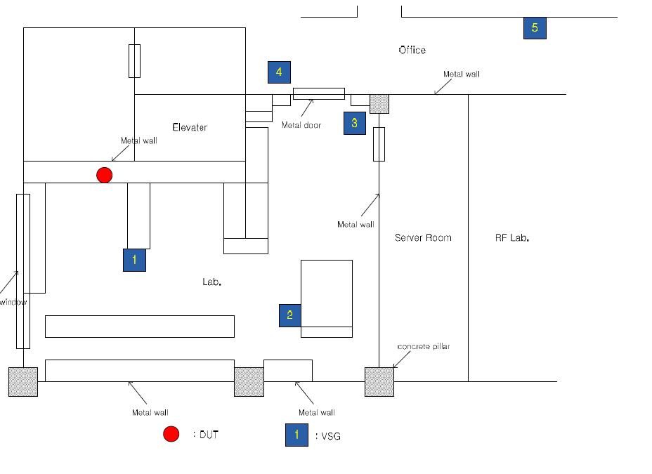 Test positions