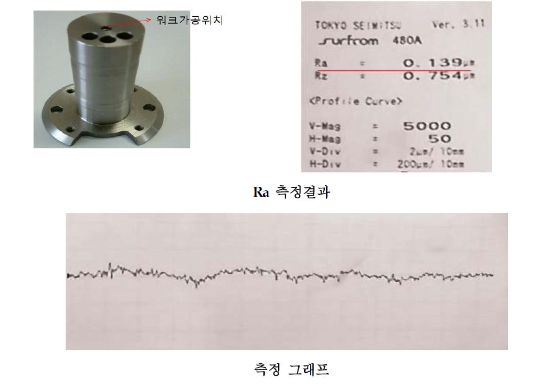 볼베어링 스핀들의 표면 조도 측정결과