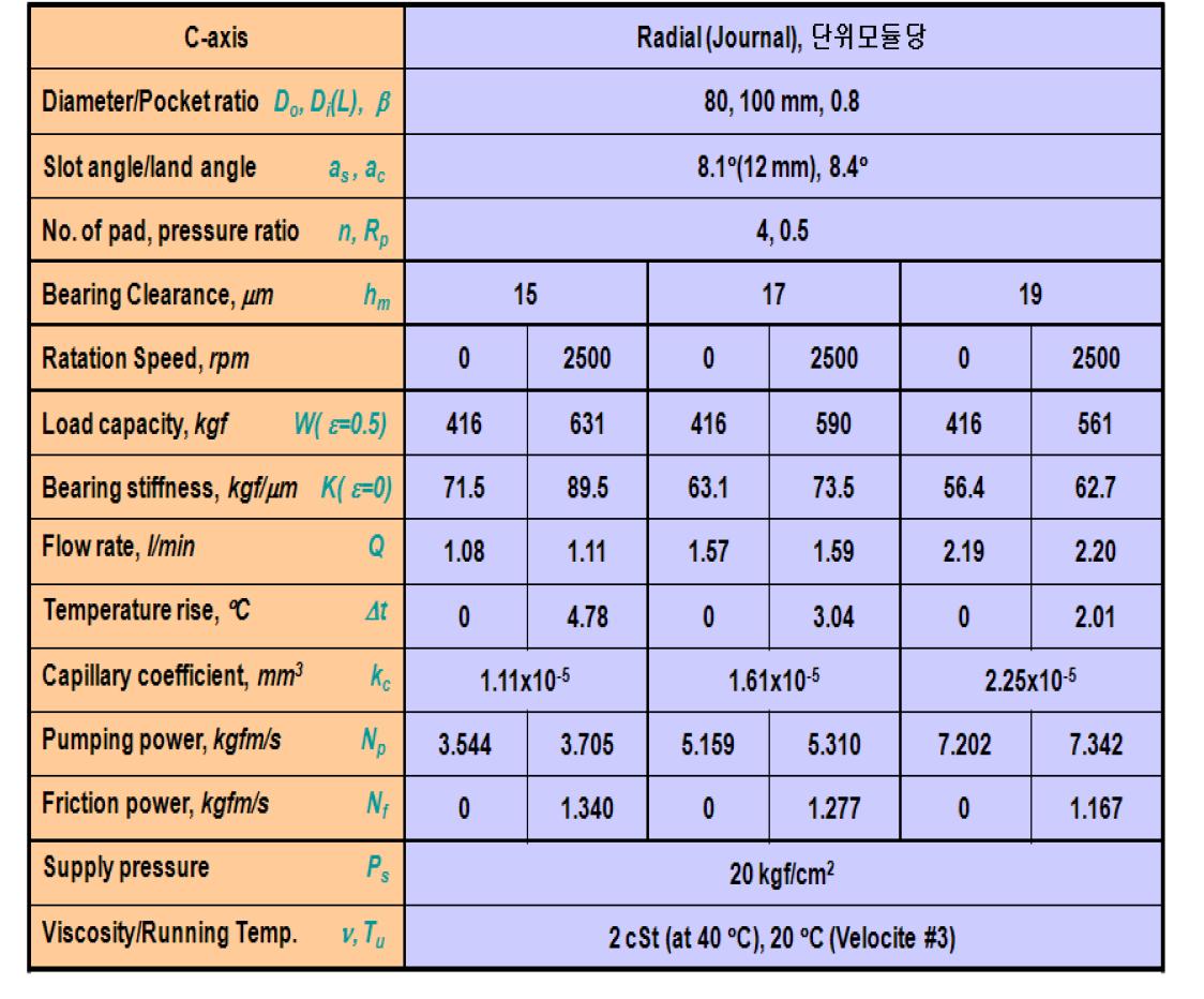 유저압 베어링의 저어널 베어링 설계