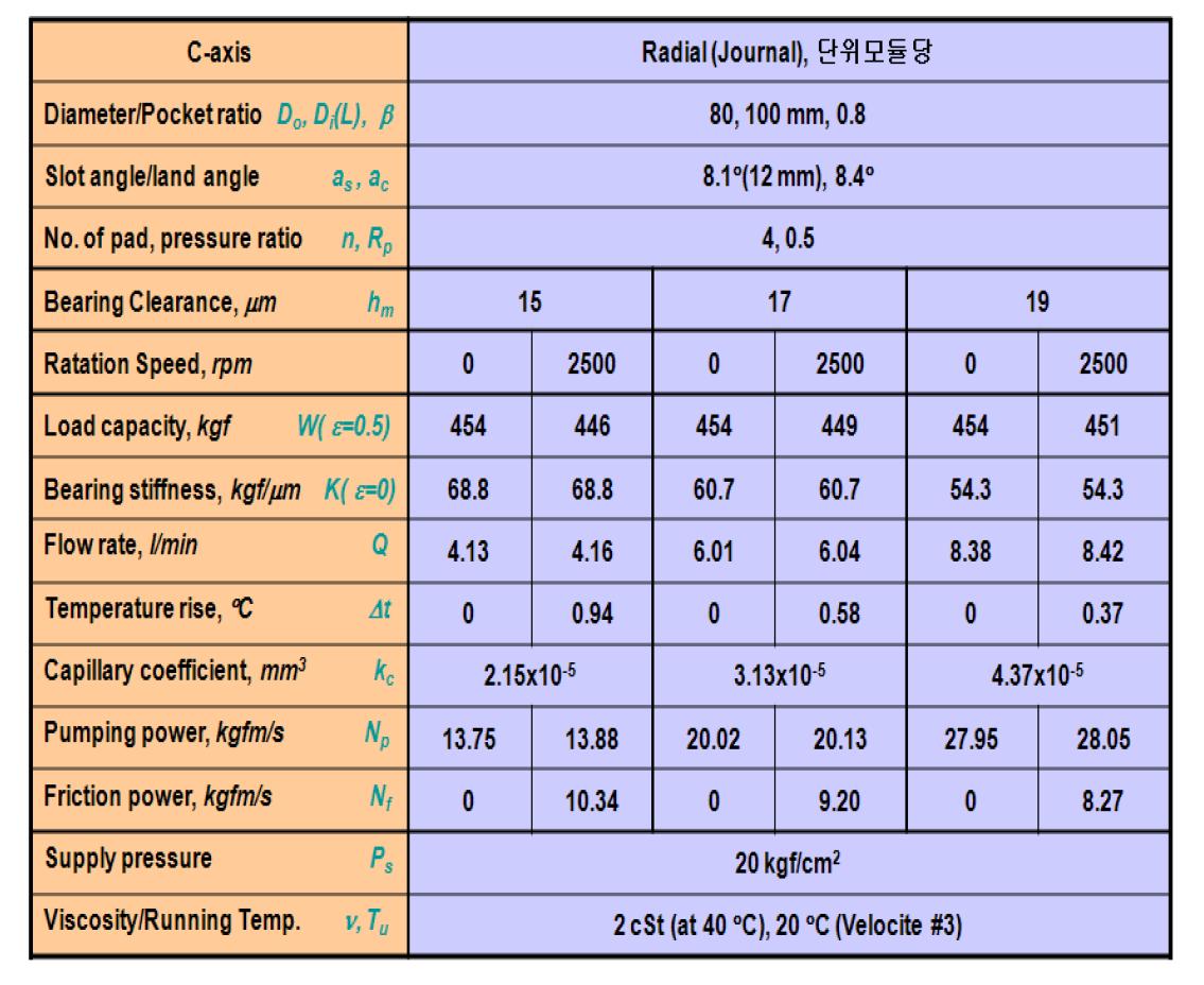 유정압 베어링의 스러스트 베어링 설계