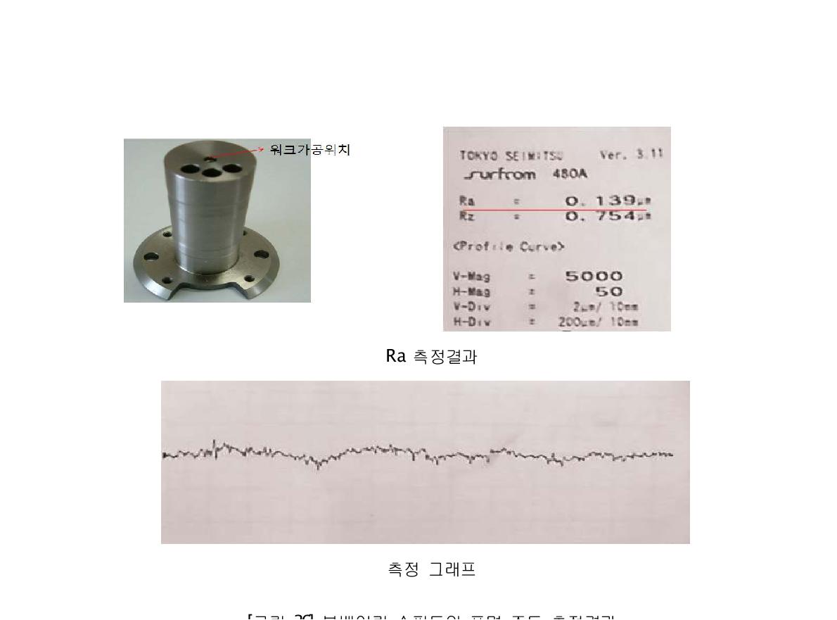 볼베어링 스핀들의 표면 조도 측정결과