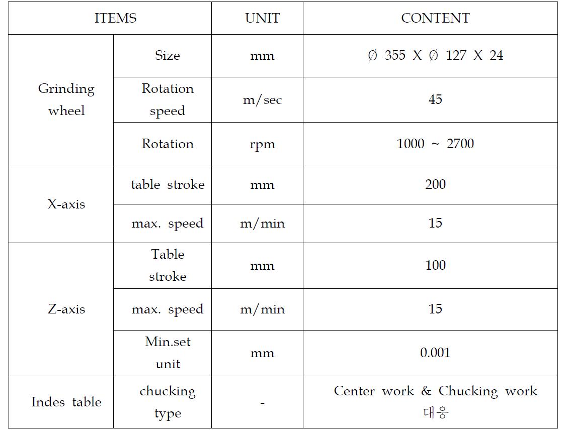 고정밀 다공정 연마장비의 스펙