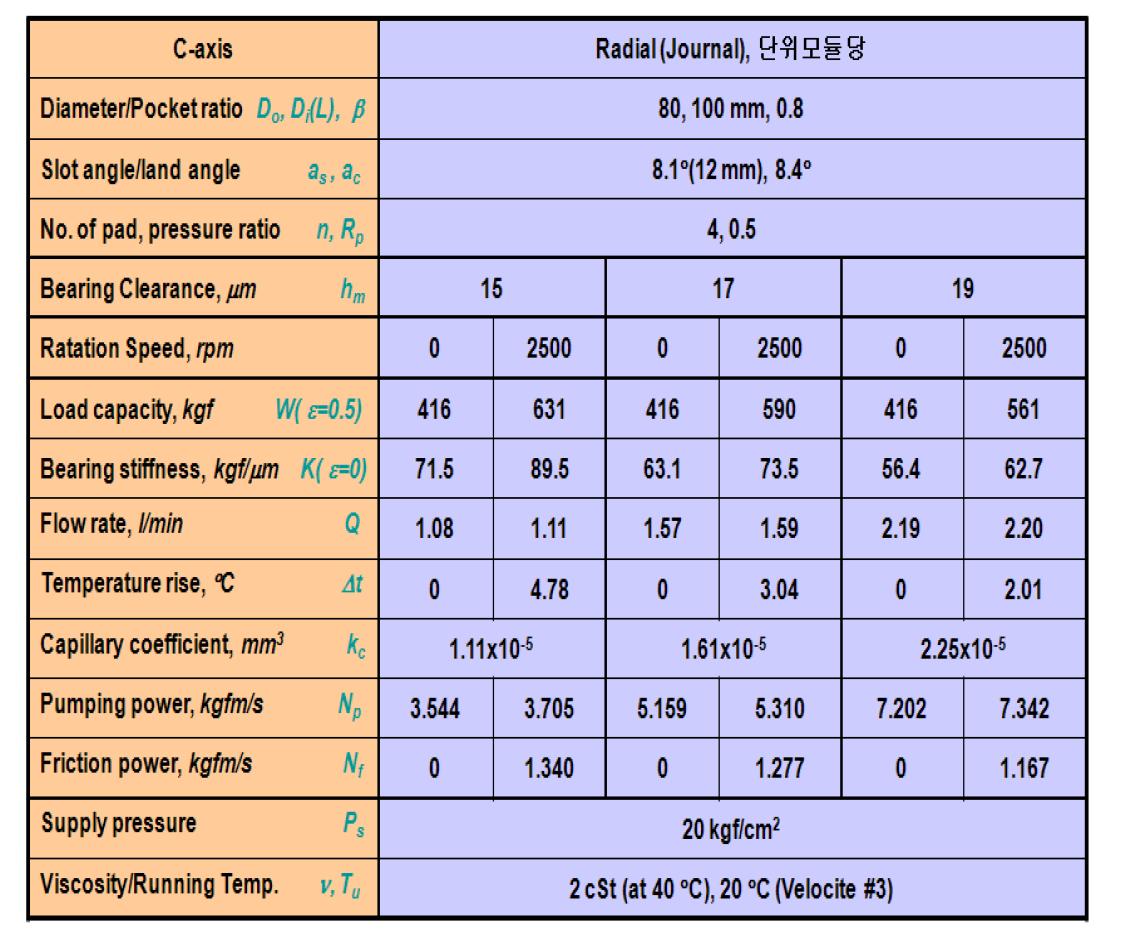 유저압 베어링의 저어널 베어링 설계