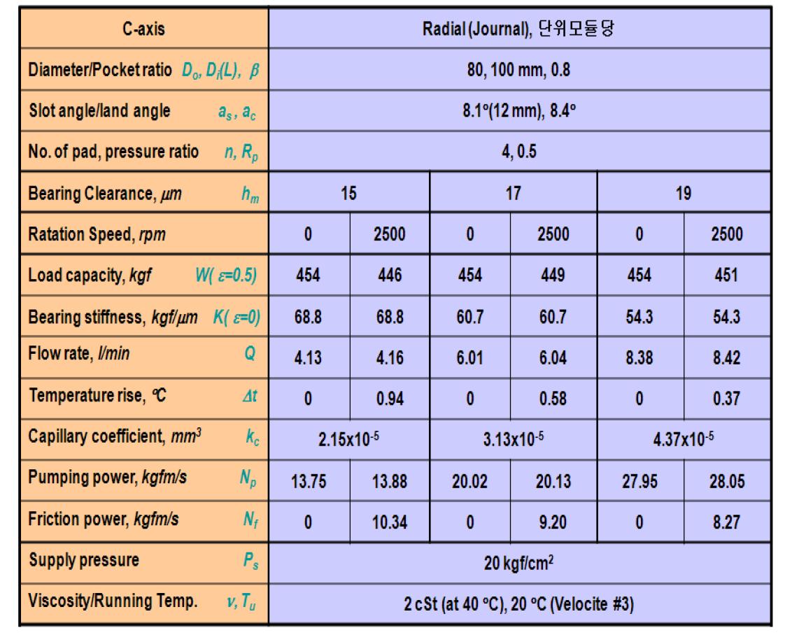 유정압 베어링의 스러스트 베어링 설계