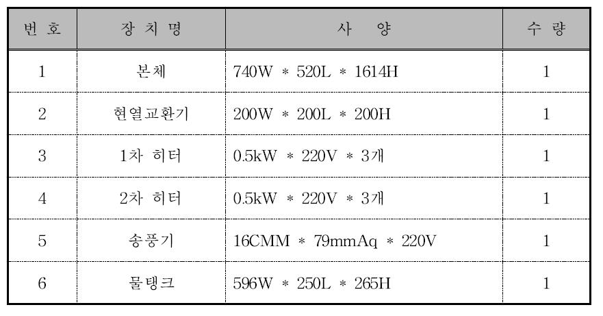 공기정화기 장치사양