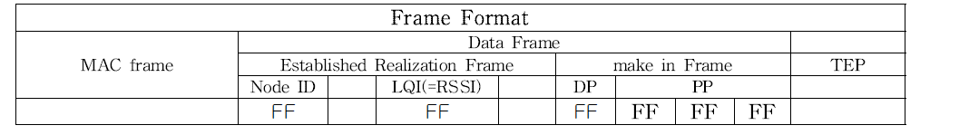 Packet frame types