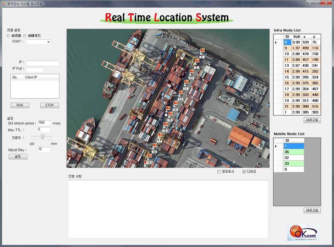 RTLS 위치 인식 모니터링 GUI