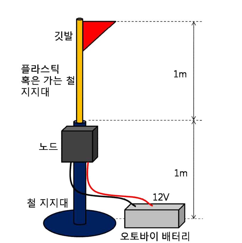 인프라 노드 함체 시작품 설계