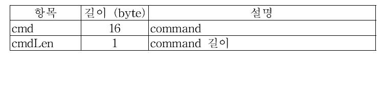 Cell Manager RF 메시지 구조