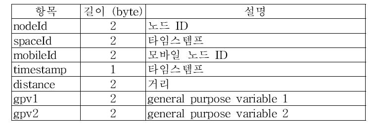 Cell Manager 시리얼 메시지 구조