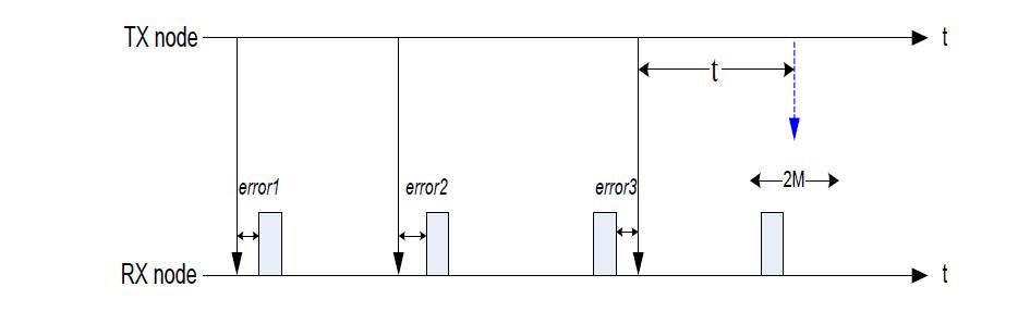 forwarding estimation