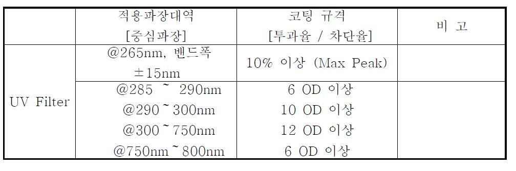 필터 목표 사양