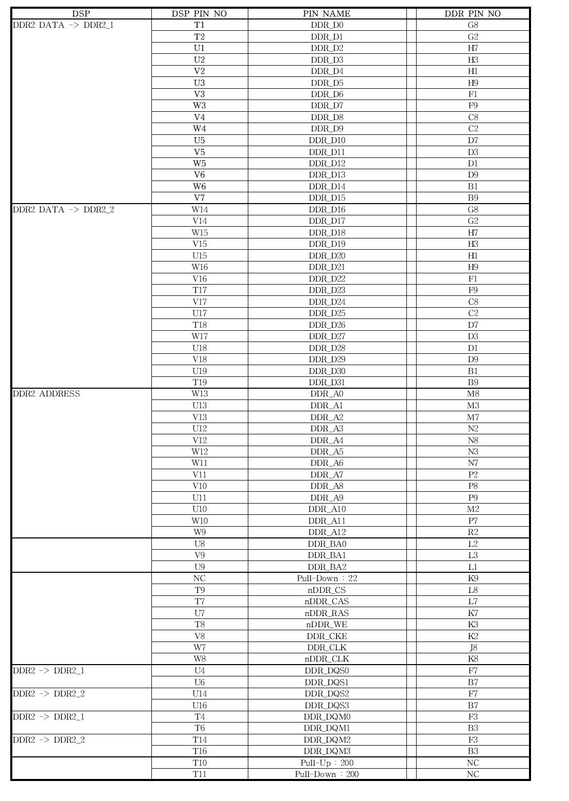 DSP to DDR(MT47H32M16HR-3AT/FBGA84)