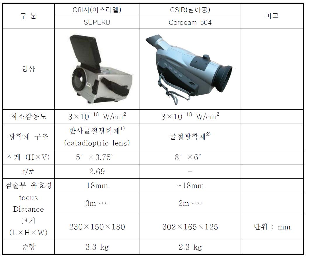 UVCAM 제품 비교