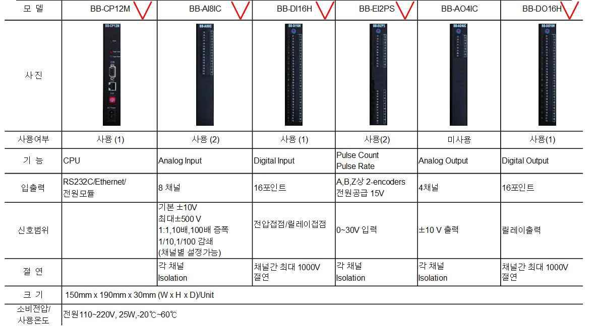 Data집계 장치 사양