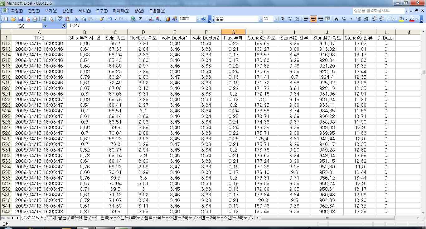 SAMPLE No.5 온라인 Data 추출 결과.