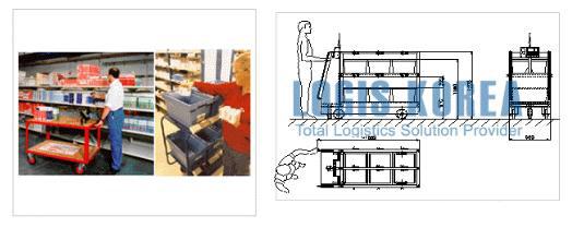 Cart Picking System