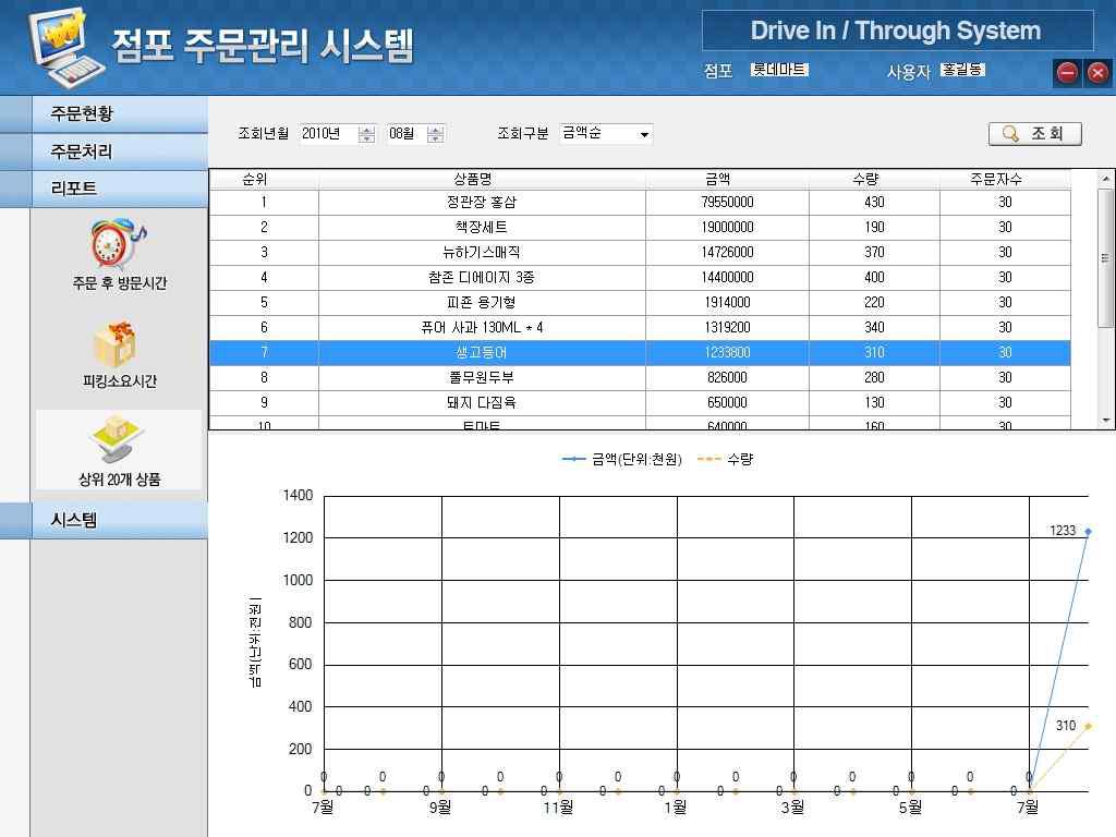 수익 기준 상위 20개 상품