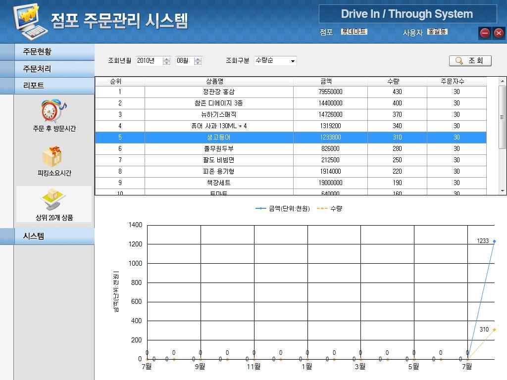 수량 기준 상위 20개 상품