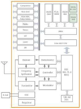 ICPZBS240 Internal Block Diagram