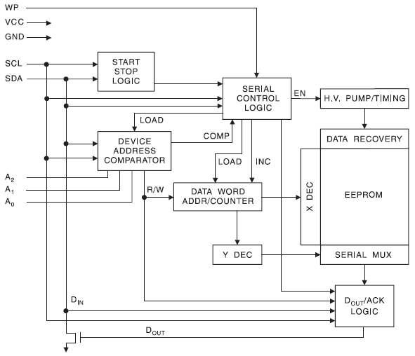 Serial EEPROM Block Diagram