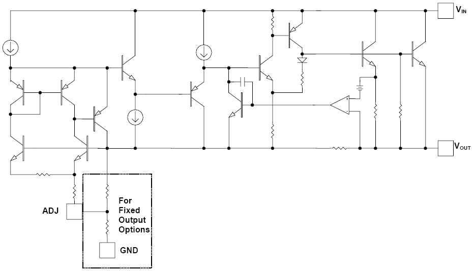 Block Diagram