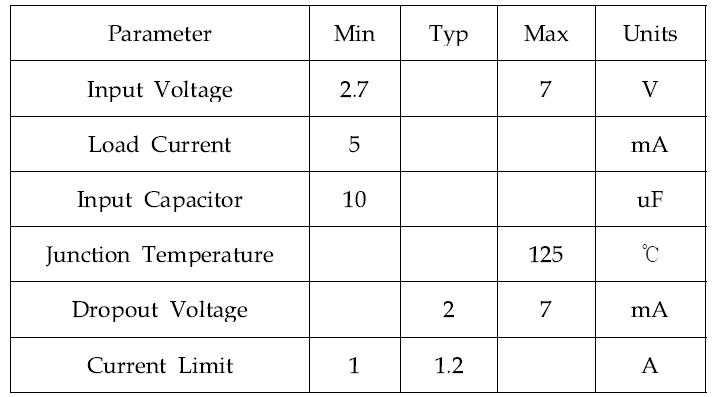 DC Characteristics