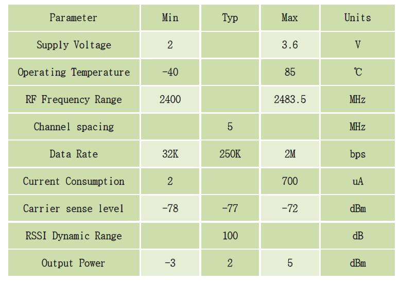 Electrical Specification