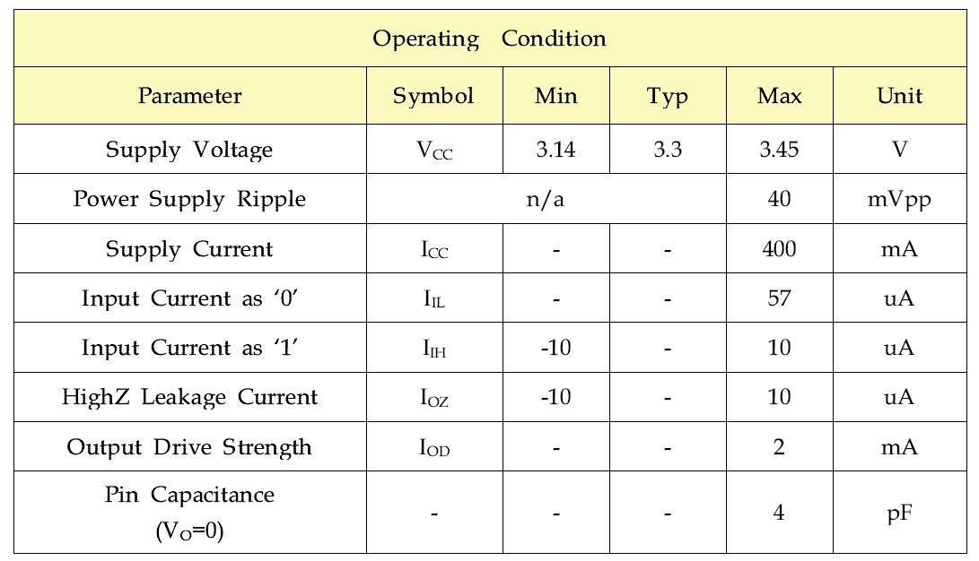 Wireless LAN Module Electrical Specification