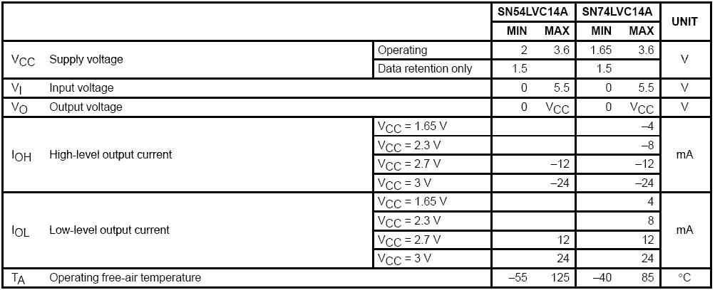 Recommended operating conditions