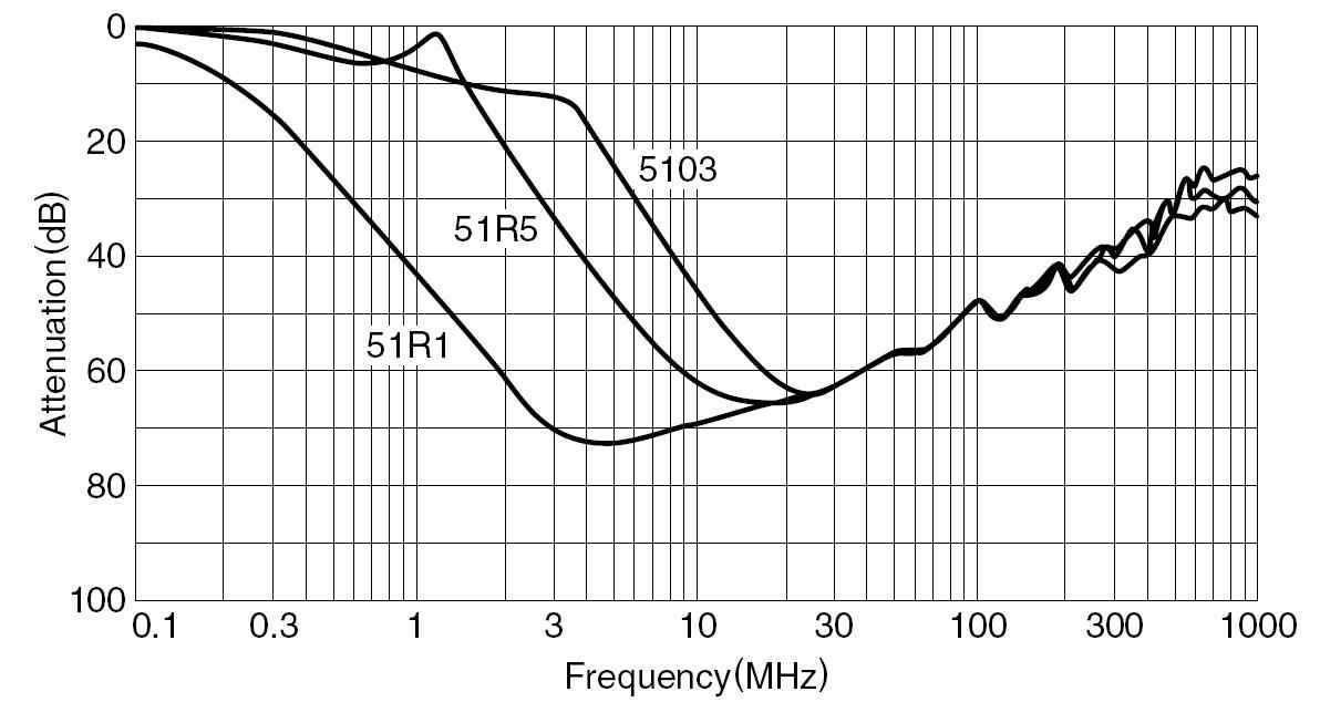 TYPICAL ELECTRICAL CHARACTERISTICS ATTENUATION vs FREQUENCY CHARACTERISTICS