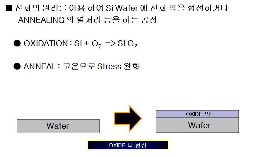 Oxidation 공정