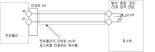 밸브 열림 정도/진공압력설정 ZERO 조정