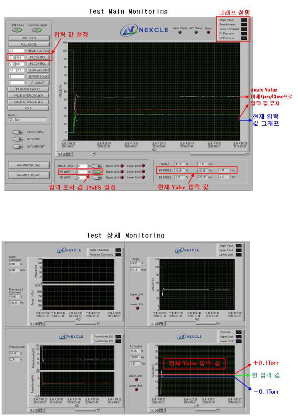 진공압력제어 : Pressure P1 제어 Monitoring 화면