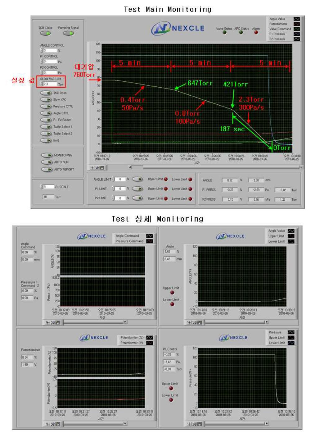 Slow 배기 기능 시험 Monitoring 화면