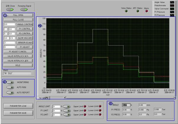 진공압력제어 밸브 & Controller 평가 S/W