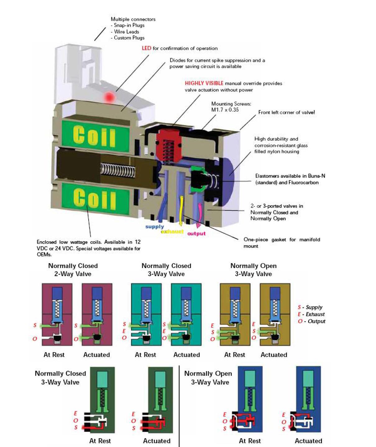 Solenoid Valve