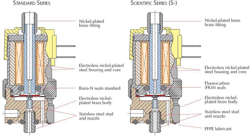 Solenoid Valve 작동예