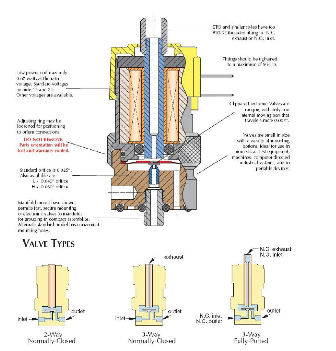 Solenoid Valve 작동예