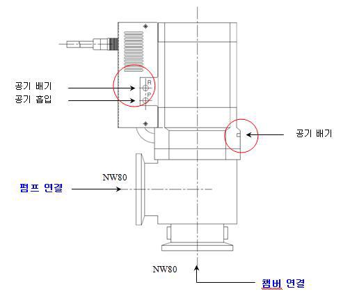 배관 Line에 밸브 장착