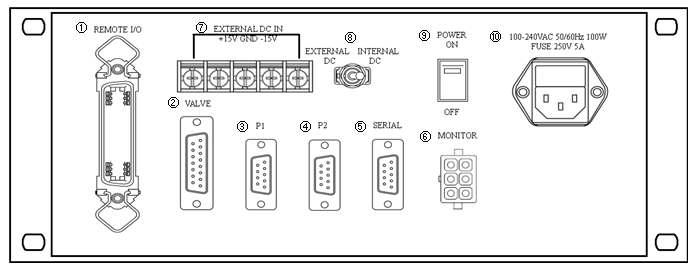 Controller 후면부